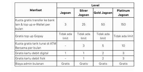 vidio bikep Netral dan objektif naikkan level akun lalu verifikasi pembayaran lihat peringkat anime pengguna diamond gratis setia image 1