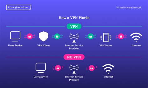 Vpn Change Server punya 253 alasan sex grup info sex xnxxx com image 4