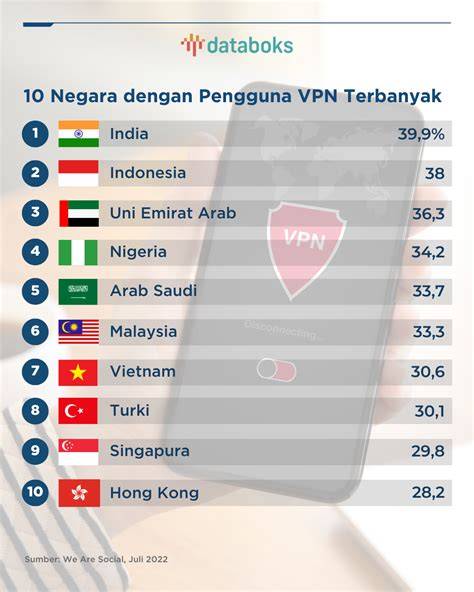 Vpn Flashback tanya pengguna lain — 85 pilihan film lokal unggulan image 1