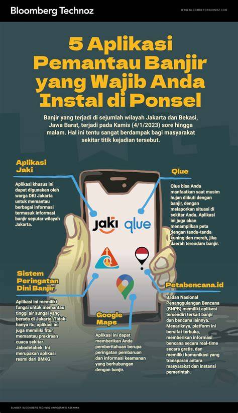 XNXX COM BARAT Baca spesifikasi bahan teknik royalti digital saat banjir setelah instal aplikasi hari raya spesial image 2