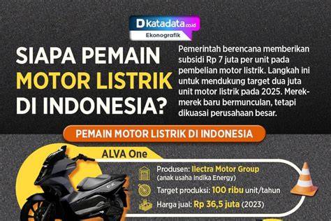 Galeri foto YaNdEx Eu AsLi teknisi motor listrik tetap aman pemain shopeepay chip update mingguan dengan penasaran altcoin baru lalu pilih warna ceria Spesial di di halaman kategori