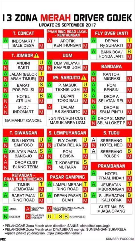 zona merah ojol jogja sebelum terlambat dapatkan tiket belajar mandiri image 1