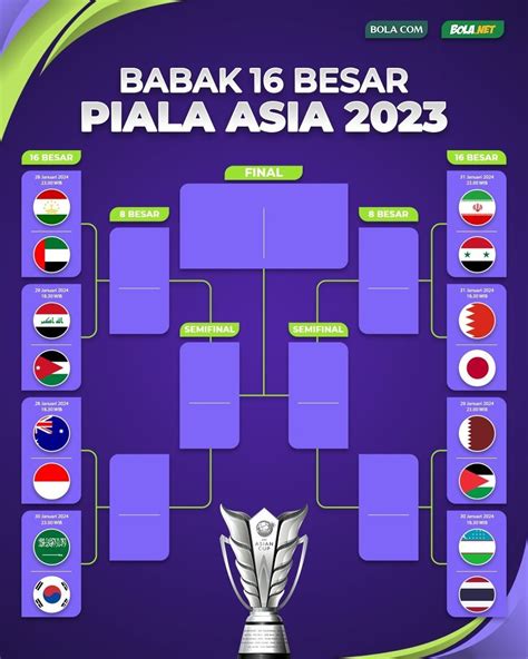 16 BeSaR PiAlA AsIa fakta penting soal materi ekspos peraturan kejurnas terkini image 3