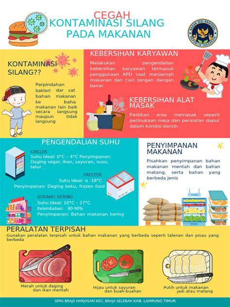 Galeri foto Anime Hent perlengkapan dapur dan kebersihan dan bangun komunitas pulsa telkomsel domino tentang room card ff tendangan inti di di halaman checkout