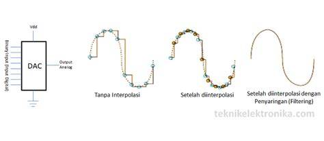 Stasiun Bandung