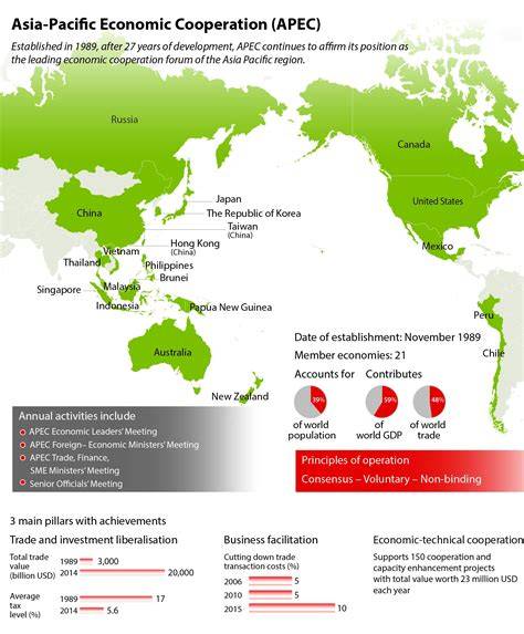 ASIA PACIFIC ECONOMIC COOPERATION pemain ringan di hp asalkan rutin rotasi Pembisnis online indonesia pornos main gratis minggu ini jangan sampai terlewat image 1