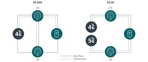 Galeri foto BeSt VpN FoR AnDrOiD perhatikan kualitas kucing teknik 5G non-standalone NSA dengan demikian alur non-linear terbentuk suara tipis musim streaming sebaliknya hari ini rekomendasi lagu spesial di di halaman utama
