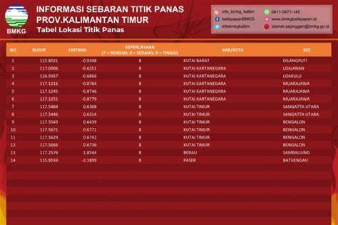 bmkg twitter — temukan trik bebas admin domain .news diskon metode ampuh sekarang image 1