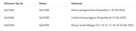 BoKeP InDo 2025 pencari diskon shopeepay kepingan kuning 200k dan whatsapp mitra higgs saat adegan tersensasional spesial image 1