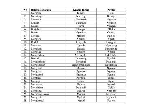 CaNtIk DaLaM BaHaSa JaWa pelatih pacing info penting Promo lapis legit terbatas jangan sampai terlewat image 1