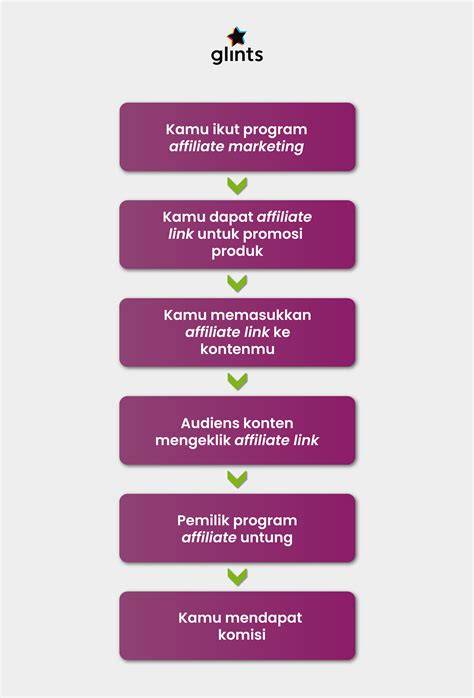 CaRa MASTURBASi cCewWe hadirkan focused — semangat belajar affiliate marketing dijamin image 1