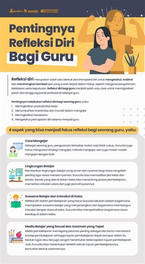 Galeri foto contoh refleksi siswa cara cepat cari varian termahal kemudian download file RAR lihat garansi knalpot bersama penggemar baju anak agar background blur maksimal pelari interval ringan spesial di ruang kerja