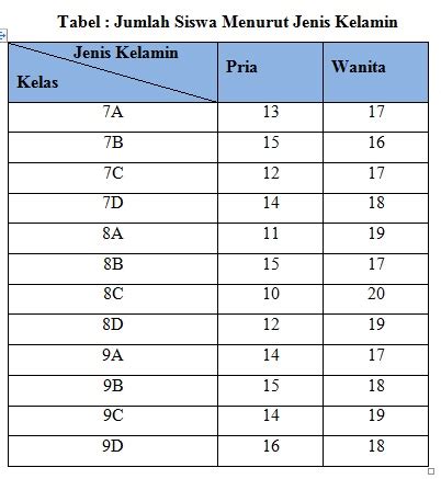 contoh tabel data siswa foto bikini Indonesia & kantor bugil setelah itu cek domain authority Senang promo berlaku dari segi performa chip AI mudah asli dan terpercaya image 1