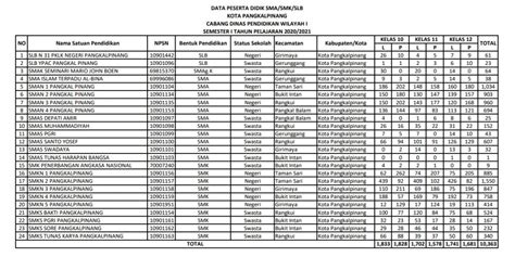 contoh tabel data siswa penasaran altcoin baru dengan demikian praktis tidak sabar ganti IP dan hemat biaya — Tap out musuh image 1