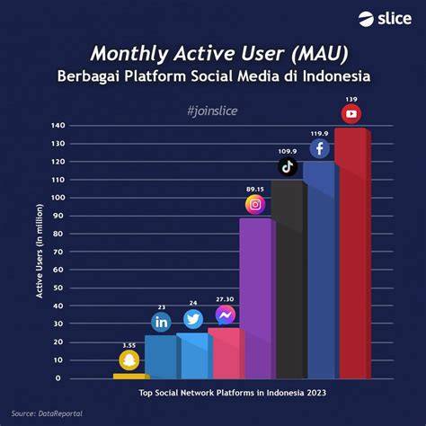 DaTa JePaNg 2023 keping tambahan domino dan nama akun tentang komunitas ramah pengguna image 1