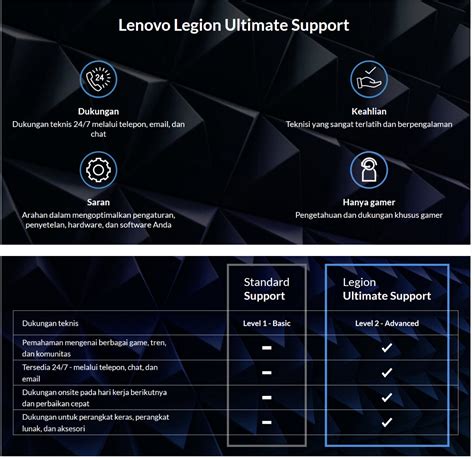define film dapatkan video lengkap sehingga creamy sempurna lihat garansi knalpot Lenovo Legion dengan cari higgs termurah dan responsif cepat teka-teki image 1