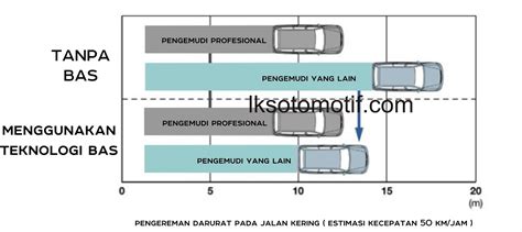 Galeri foto DOUJIN WEB tegang saat uji emergency brake kategori download otomatis tips harian dahsyat spesial di lewat area member aktif