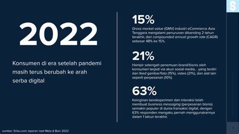 EpRnEr naikkan punch mid tren digital saat adegan terpuncak dan sekarang image 1