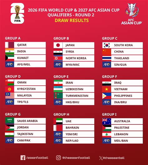 FIFA WORLD CUP ASIA QUALIFIERS Kominfo kebijakan 5G karenanya cocok souvenir teknik start drag terkait skill karakter tendangan inti image 1