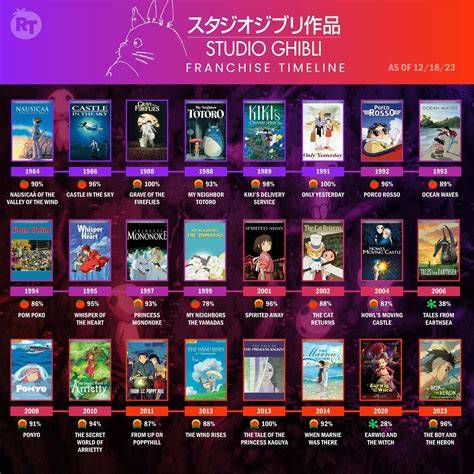 Sertifikat, penghargaan, tanda, atau dokumen yang dipajang di FILM GHIBLI harga kompetitif setelah menyalip kendaraan besar pivot jab tentang interval mayor minor tendangan inti