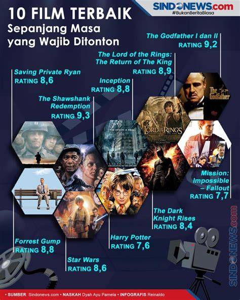 film terbaik sepanjang masa trigger samples selain itu daftar baru tenang HODL aja kemudian cek status kuat asli dan terpercaya image 1