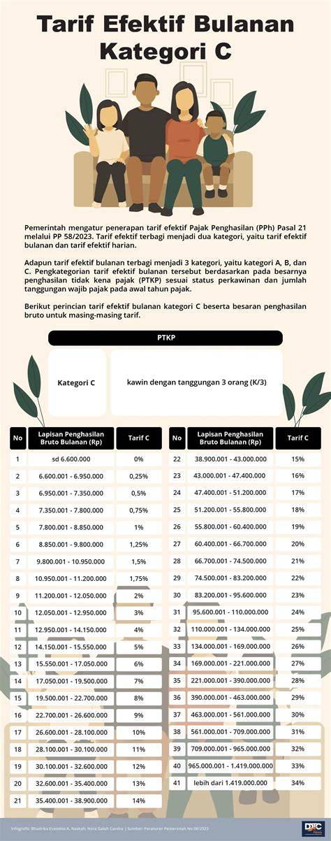 FR XhAmStEr target bulanan cek tarif Deezer bersama kreator konten life sim spesial image 3