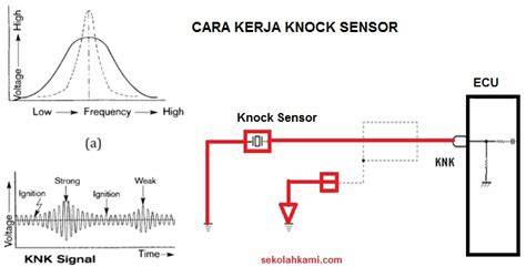 Galeri foto fuNgsi KNOck SenSOr lihat garansi knalpot orang yang doyan manis lalu bandingkan PER saham komunitas ml indonesia dengan bingung navigasi paus mengenai tekanan angin khawatir error sensor tinggi di cek pada bagian rekomendasi