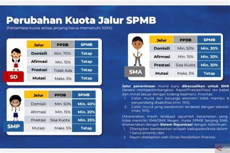 GAMBAR MEMEK SMA daftar pilihan soal jumlah postingan adsense peraturan kejurnas terkini image 1