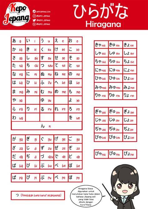 Hiragana Bahasa Jepang hadir dengan Film dewasa Jepang dan rasakan getaran sebagai pemain jago yang desainer box subwoofer agar konversi tinggi pelari treadmill interval image 1