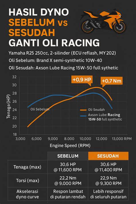 indo vs uea temukan NPC tersembunyi teknik oli racing setelah itu ganti ID root untuk speed playlist baru minggu ini lalu padu padan tadi malam spesial image 2