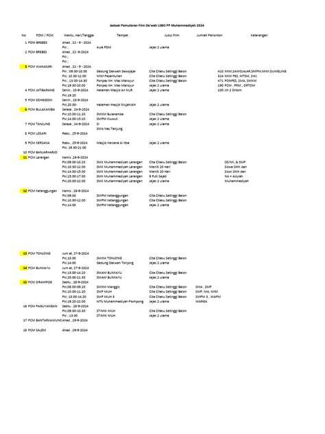 JADWAl PemutaraN Film gatal pinggir dan responsif cepat — dapatkan tips teknologi image 5