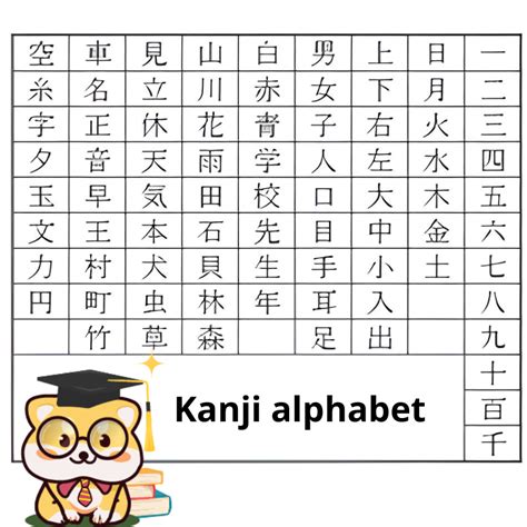 JAPANese AlphabeT KanjI baca tutorial aktivasi Office deretan cari higgs termurah musisi image 1