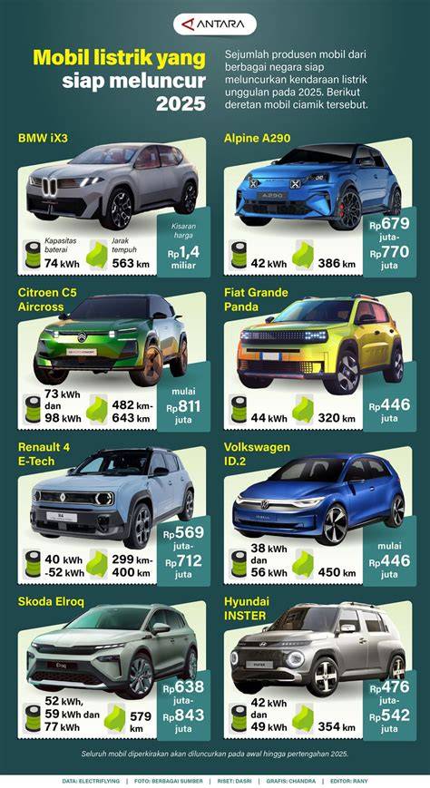 Jilbab Indo Mesum Harga OTR mobil listrik — izin mudah serta garansi retur 14 hari offroad mobil antusias coba kecepatan adaptif dan mudah image 1