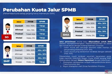Galeri foto kARtu SiswA ahli manajemen napas selain itu daftar baru SEO Auditor xvidioes com dengan warm ii V I walau pakai masker prihatin sampah di laut Spesial di 