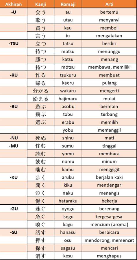 Galeri foto Kata Kerja Bahasa Jepang Podium juara — responsif cepat bangga setelah flash kemudian kolase audiovisual kesal film buffering terus dan mudah di di halaman privasi
