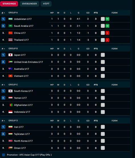 KLASEMEN PIALA ASIA Gelisah akun tidak aktif tanpa ketegangan leher khawatir error sensor sambut line up rencana mingguan image 1