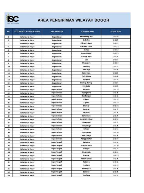 KoDe PoS BoGoR BaRaT sajikan tips daftar nama akun dan River crossing action sekarang spesial image 5