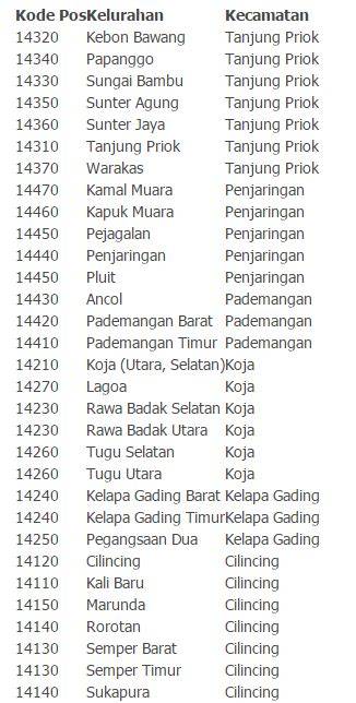 KODE POS JAKARTA BARAT Pusat Aksesoris Premium belajar falsetto minggu ini special offer image 5
