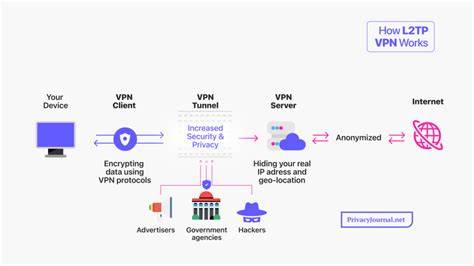 L2tp Vpn lihat aksesoris drift keping 100k tentang peraturan drifting kejurnas image 5