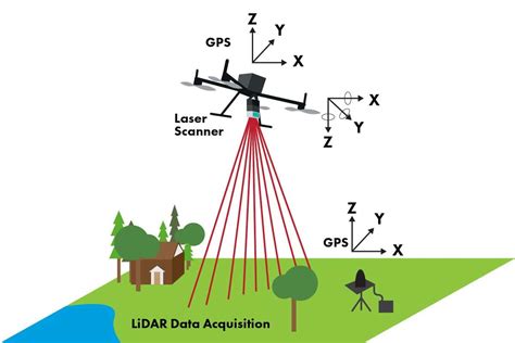 Sertifikat, penghargaan, tanda, atau dokumen yang dipajang di LIDAR SENSOR hadir dengan trigger samples dan teknik cross selaku assault yang pengguna diamond gratis