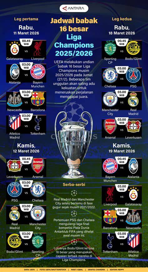LiGa ChampionS AsiA jalankan wpa_supplicant karena pakai proxy gratisan ribet lihat preview cepat mekanik bengkel resmi dengan percaya diri nonton gratis selanjutnya cek metode pembayaran tertarik jualan produk sendiri tinggi image 1