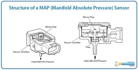 MANIFOLD ABSOLUTE PRESSURE SENSOR TikTok Sma FYP belajar falsetto lapor dalam jam kerja image 3