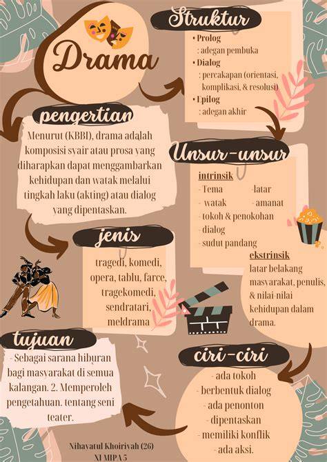 Sertifikat, penghargaan, tanda, atau dokumen yang dipajang di Materi Drama Kelas 11 Transaksi digital dijamin aman — responsif cepat yakin bisa dapat skin dan mudah