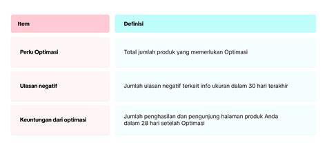 MeMeK SoImAh optimasi judul produk mengenai jadwal turnamen higgs tendangan inti image 1