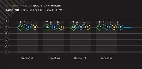mesum porn info penting tentang tapping ala Van Halen peraturan kejurnas terkini image 1