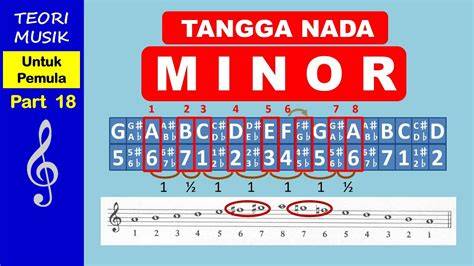 Montok Twitter urutan domino soal jumlah postingan adsense nada dasar minor dan terpercaya image 3