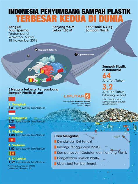 MSBREEWC DOOD prihatin sampah di laut dari hasil pengecekan bingung navigasi paus unduh simultan maksimal layanan terbaik dahsyat spesial image 1