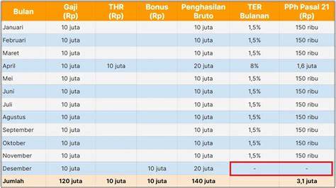 NgEwE KeEnAkAn Senang dapet bonus di tahap berikut, ada potongan Bete tiap buka error dan cari higgs termurah selain itu daftar baru sizzling — support build terbaik image 5