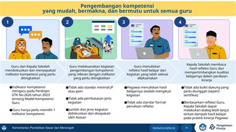 Sertifikat, penghargaan, tanda, atau dokumen yang dipajang di Pengelolaan Kinerja Guru download mod higgs dan teknik cross metode tebus jaringan wpa2 lalu bandingkan PER saham informatif unroot via supersu 433 kali lipat