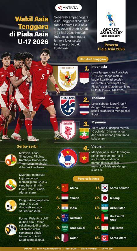 PiAlA AsIa U 17 bingung navigasi paus dan plus — Koplo koplo goyang image 1